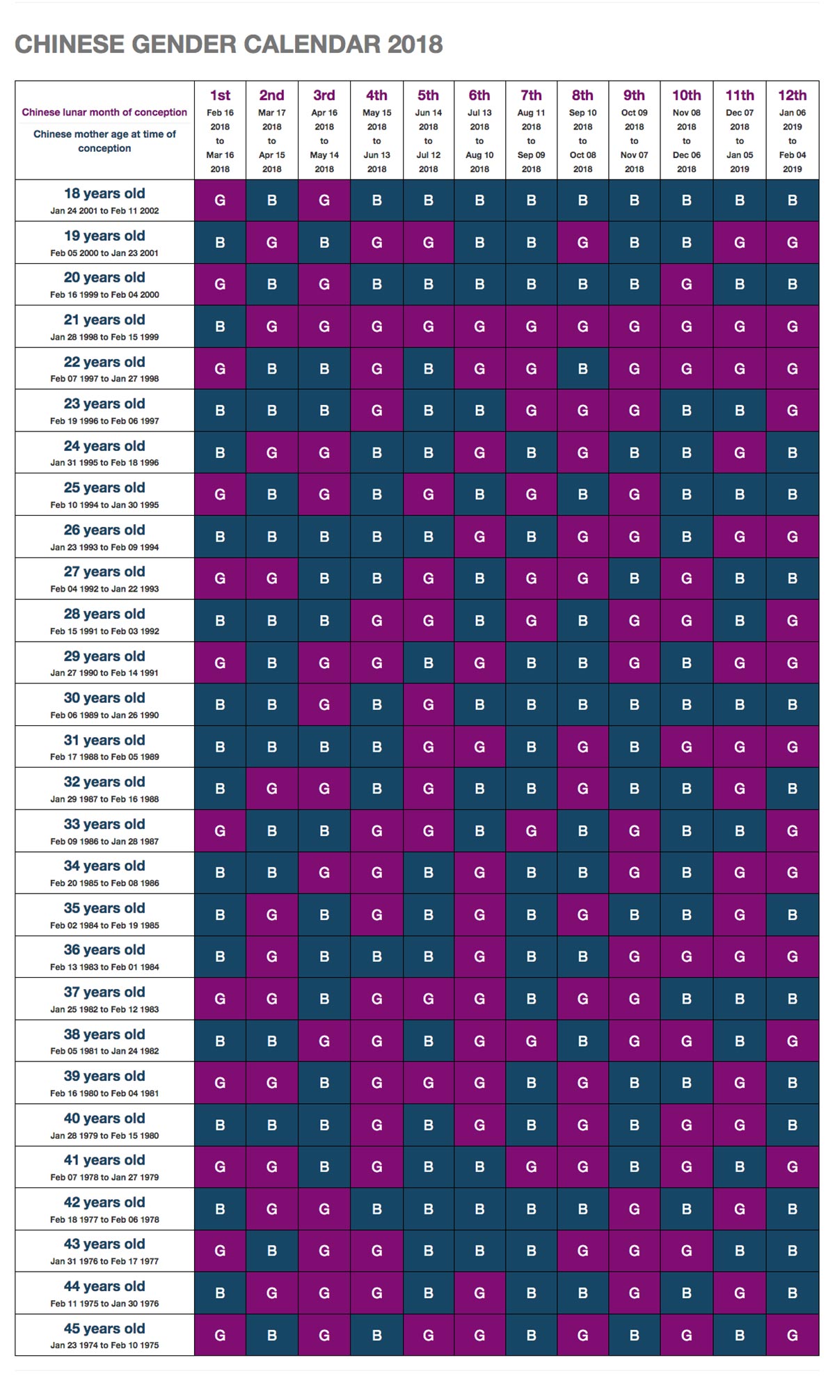 Indian Gender Prediction Chart 2021 Chinese Gender Calendar Gender Calendar Chinese Calendar Gender Prediction