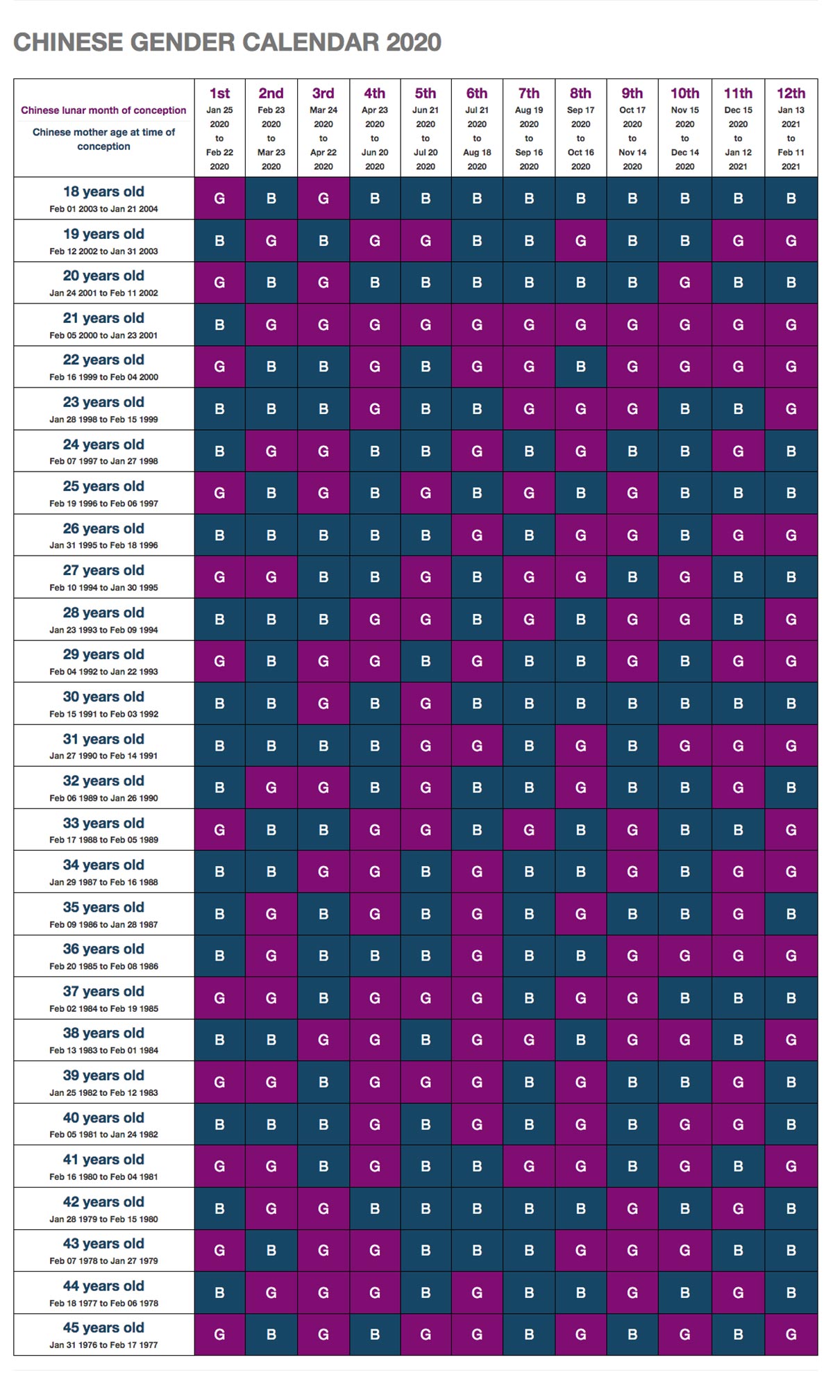 chinese-gender-calendar-accuracy-customize-and-print